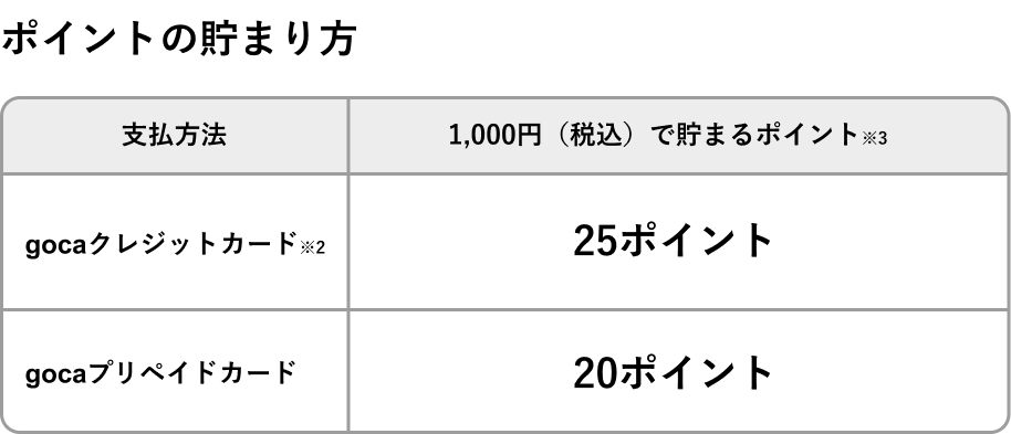 ポイントの貯まり方グラフ