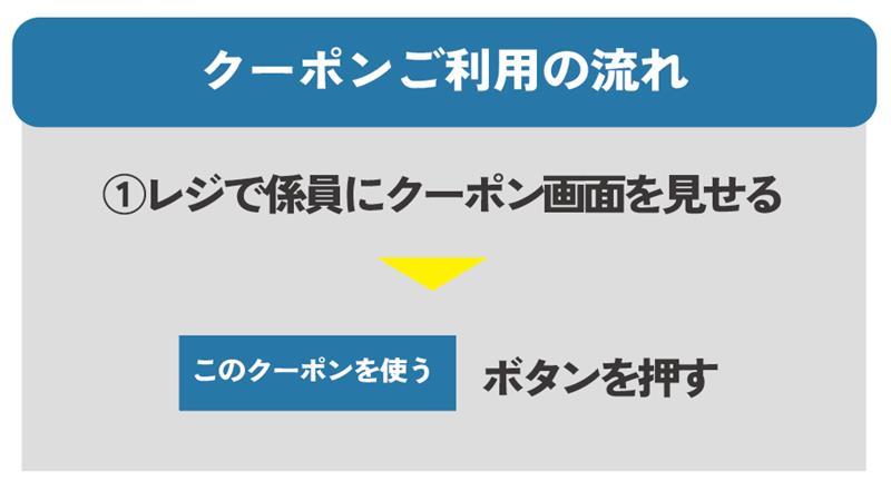 灯油クーポン使用の流れ