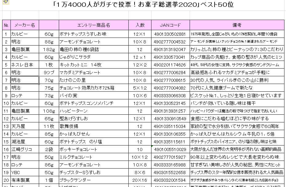 川中島店 お菓子総選挙 お知らせ 綿半ブログ 綿半