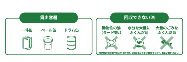 お買い物ついでに使用済み油を綿半に