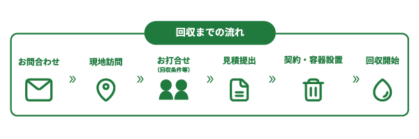 お買い物ついでに使用済み油を綿半に