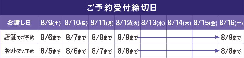 ご予約期間